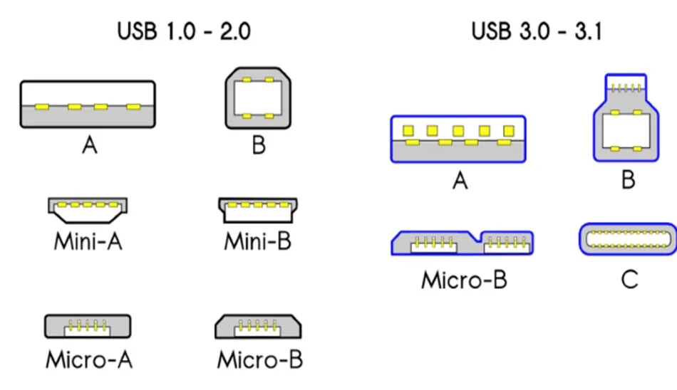 انواع سوکت های USB