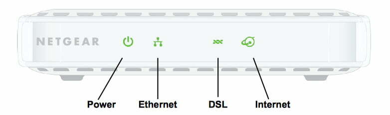 how to configure modem/آموزش تنظیمات مودم