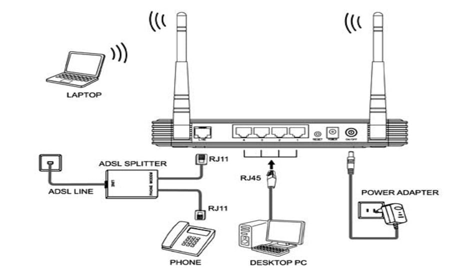 how to configure modem/آموزش تنظیمات مودم