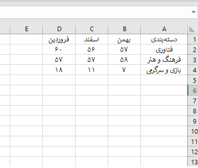 انواع جدول در اکسل
