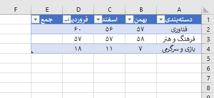 انواع جدول در اکسل
