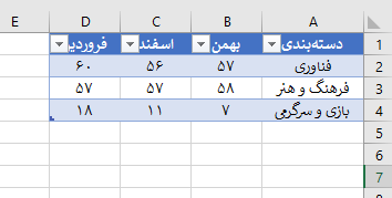 تنظیمات جدول در اکسل
