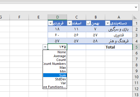 کشیدن جدول در اکسل
