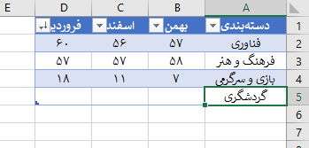 انواع جدول در اکسل
