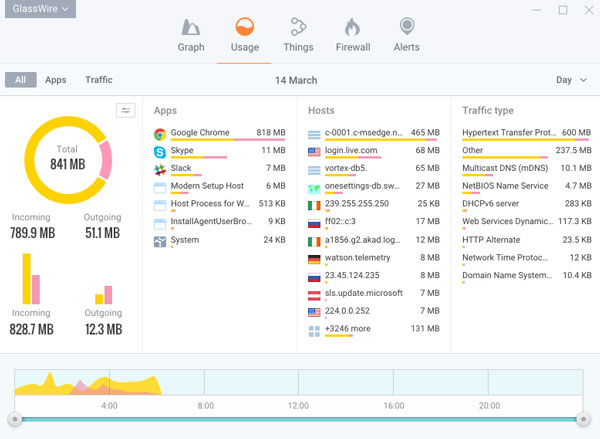 برنامه GlassWire؛ مانیتورینگ و کنترل مصرف اینترنت