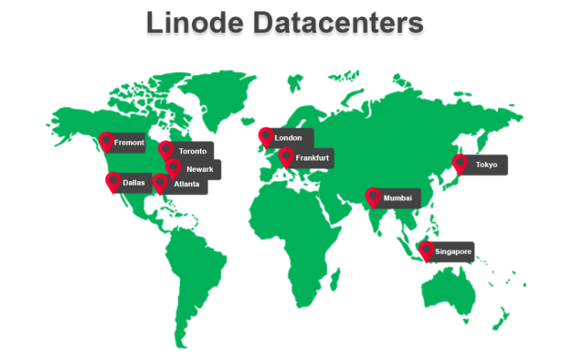 خرید سرور از سایت Linode